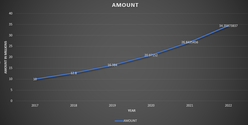 THE EVER-GROWING REAL ESTATE PRICES IN KENYA